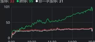 全市场近5100只个股下跌！A股“恐慌盘”终于出现了，你慌了吗？-第4张图片-