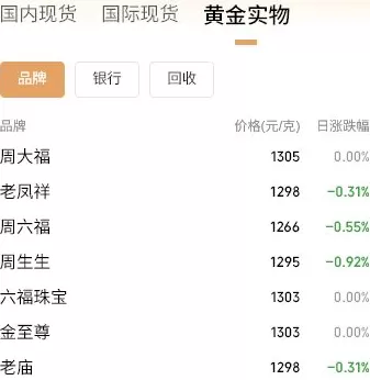 金价又跌了！瑞银却上调明年年中黄金目标价，最高涨至4900美元-第2张图片-