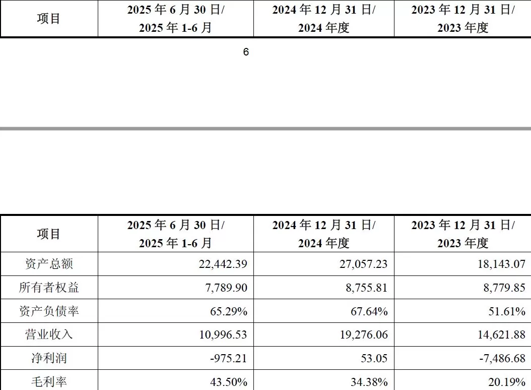 财说| 加油站跨界半导体，和顺石油收购奎芯科技是投资还是变相减持？-第3张图片-