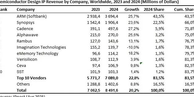 财说| 加油站跨界半导体，和顺石油收购奎芯科技是投资还是变相减持？-第2张图片-