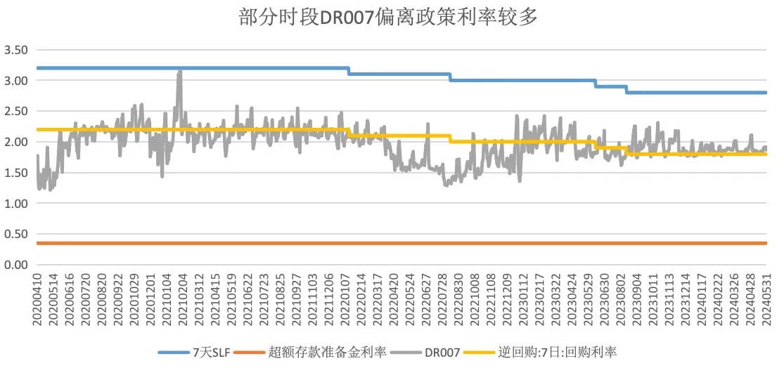 如何收窄利率走廊？或是构建新走廊-第2张图片-