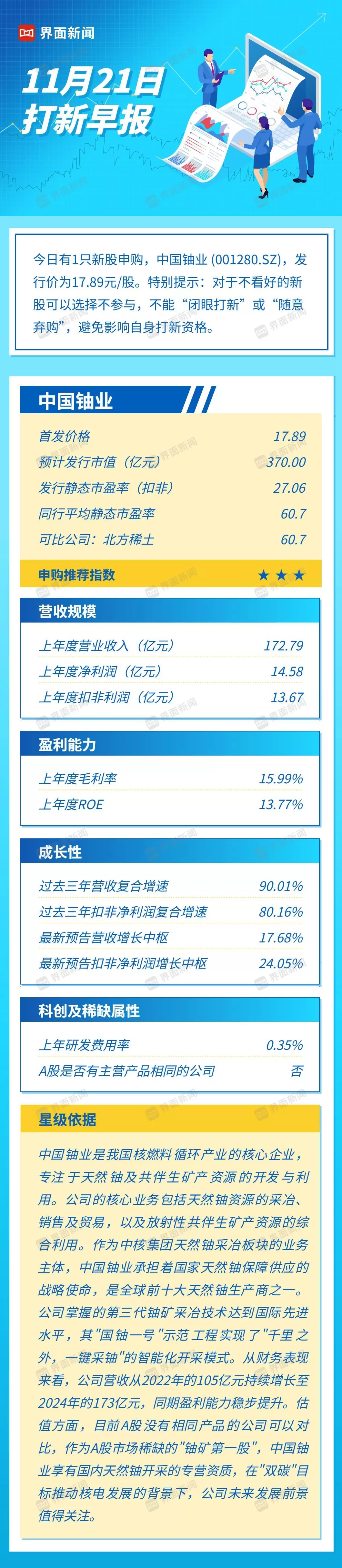 打新早报| 掌握国家能源安全的稀缺核心资产，A股“铀矿第一股”中国铀业开启申购-第1张图片-