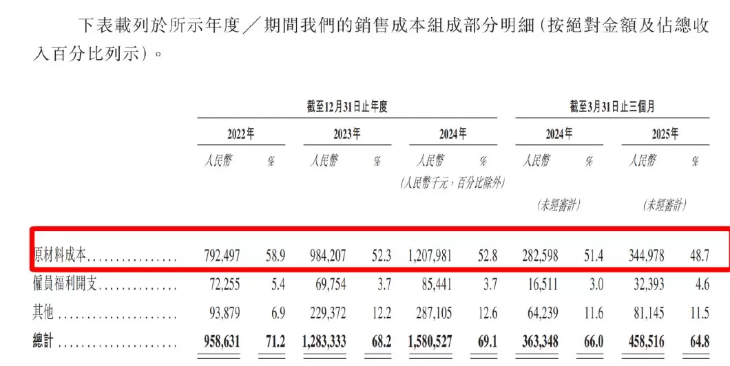 800元一台，年入55亿，3D打印机杀疯了-第7张图片-