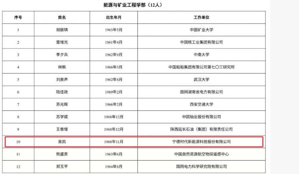 这3位民营企业专家，当选中国工程院院士！分别来自比亚迪、宁德时代、金发科技-第3张图片-