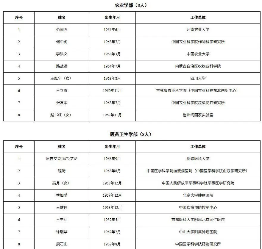 这3位民营企业专家，当选中国工程院院士！分别来自比亚迪、宁德时代、金发科技-第7张图片-