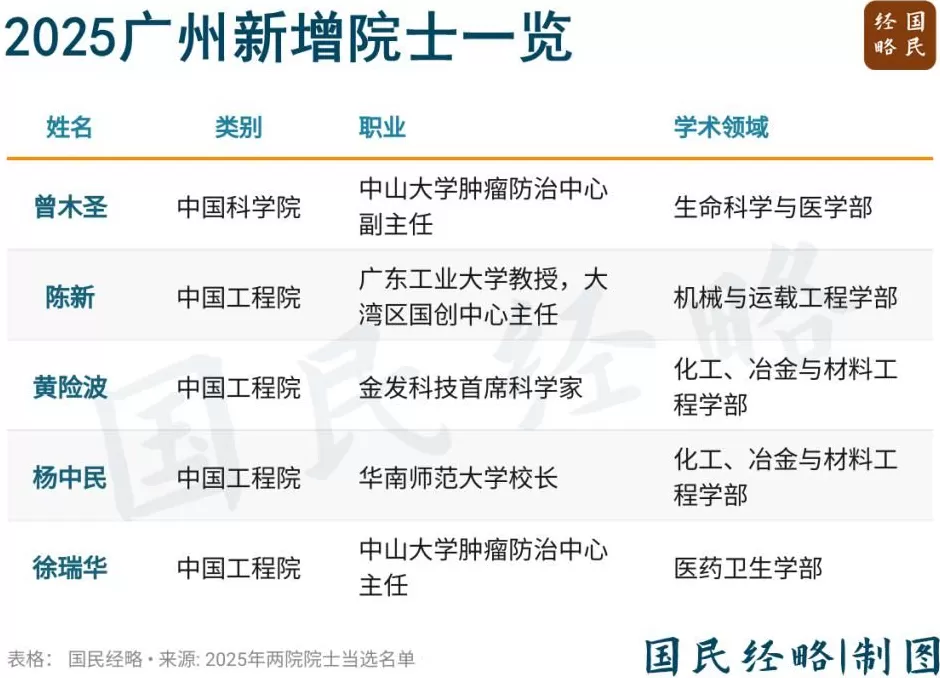 中国工业TOP3大区，为何“盛产”院士？-第2张图片-