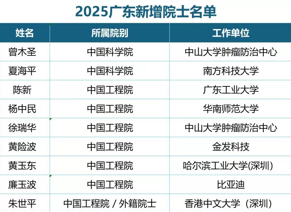 中国工业TOP3大区，为何“盛产”院士？-第1张图片-