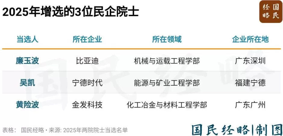 中国工业TOP3大区，为何“盛产”院士？-第3张图片-