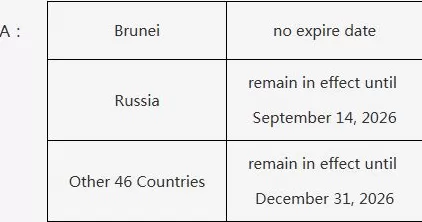 适用多少国家?是否有施行期限?单方面免签政策常见问题解答-第1张图片- 适用多少国家?是否有施行期限?单方面免签政策常见问题解答-第1张图片-