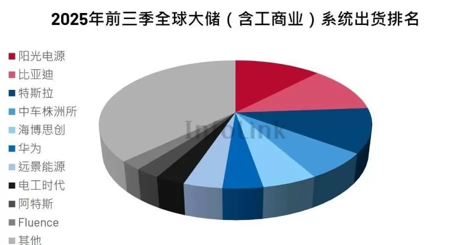 储能“出海加速度”跑出20倍大牛股：揭秘厂商背后掌握的“财富密码”-第2张图片-
