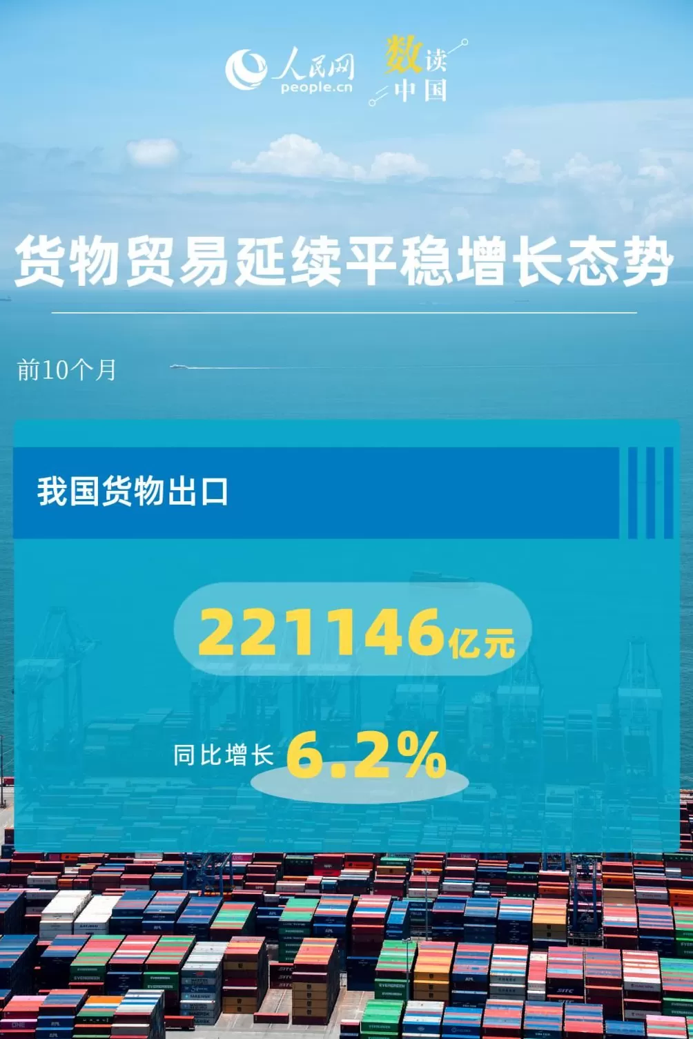 6.2%！我国出口动能向优向新-第1张图片-