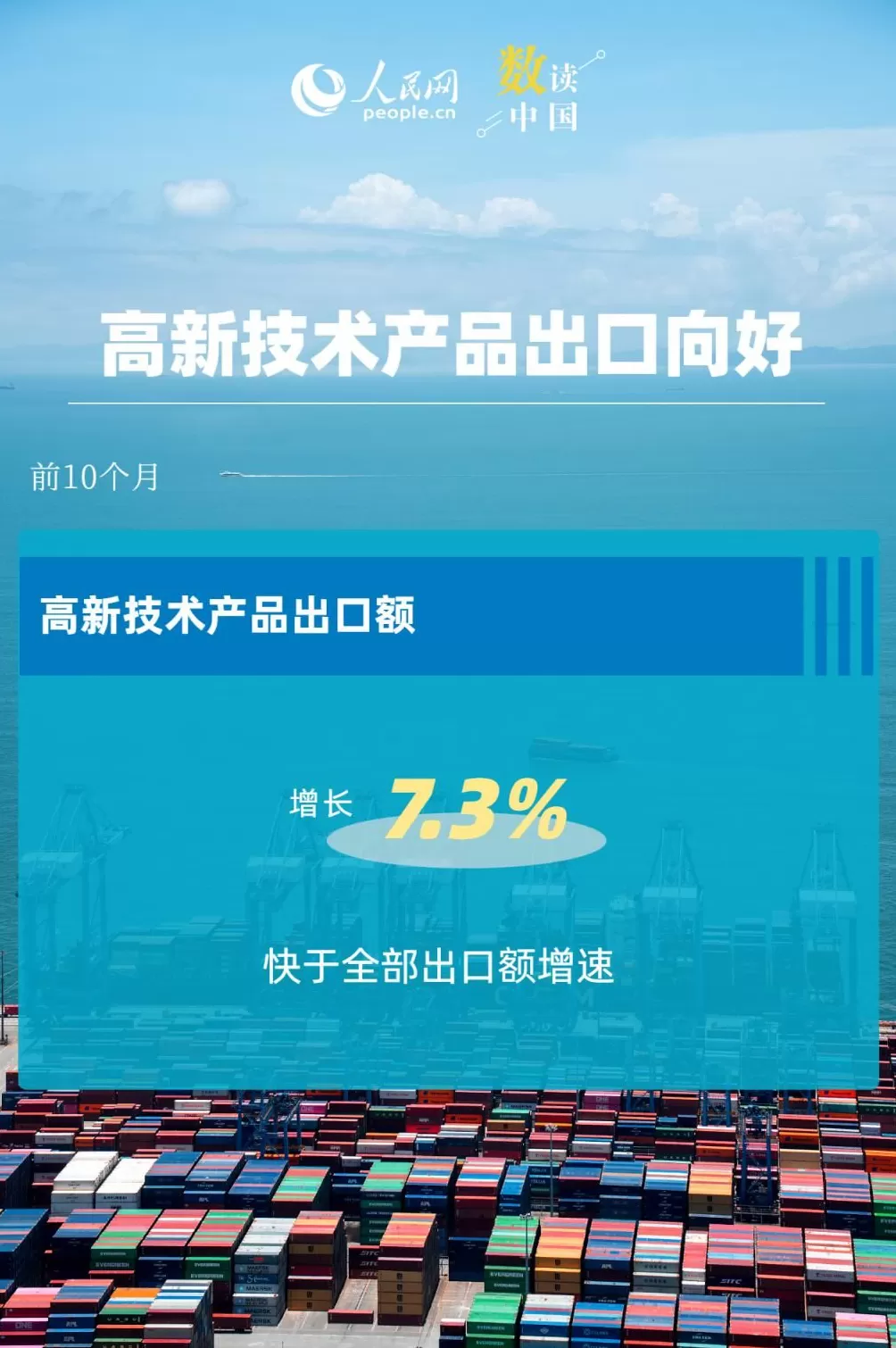 6.2%！我国出口动能向优向新-第3张图片-
