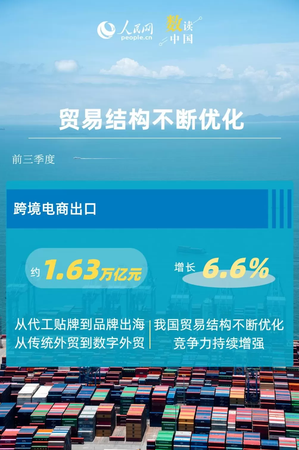 6.2%！我国出口动能向优向新-第5张图片-
