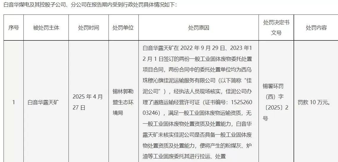 电投能源“左手倒右手”拟完成百亿收割，标的公司藏五重风险-第5张图片-