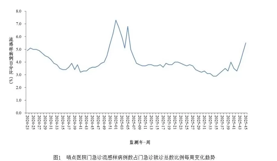 今冬流感高发期提前带动中药感冒药需求增长-第1张图片-