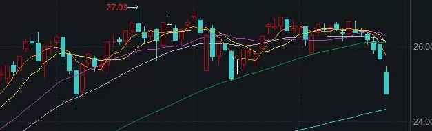 A股周五破位下跌后，明天市场将面临关键考验-第3张图片-