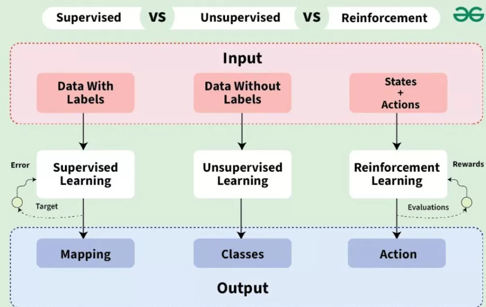 对话｜复旦教授张军平：现在人工智能的研究路径可能走反了-第1张图片-