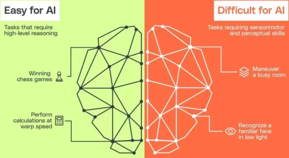 对话｜复旦教授张军平：现在人工智能的研究路径可能走反了-第2张图片-