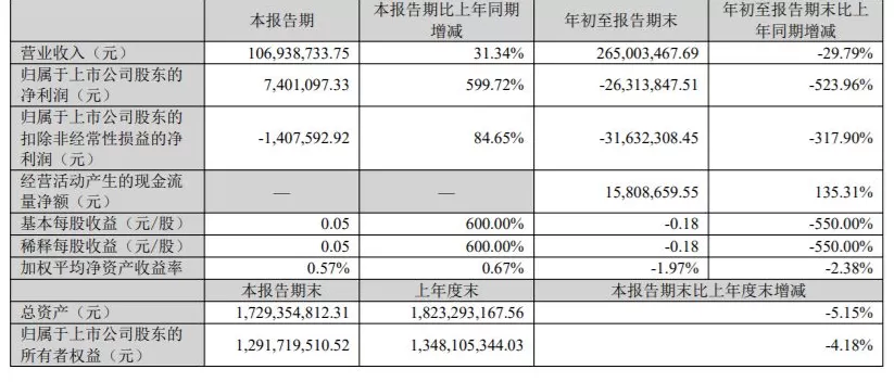 豪尔赛陷多重危机:涉嫌信披违规遭证监会立案,单位行贿案二审结果待定-第1张图片- 豪尔赛陷多重危机:涉嫌信披违规遭证监会立案,单位行贿案二审结果待定-第1张图片-