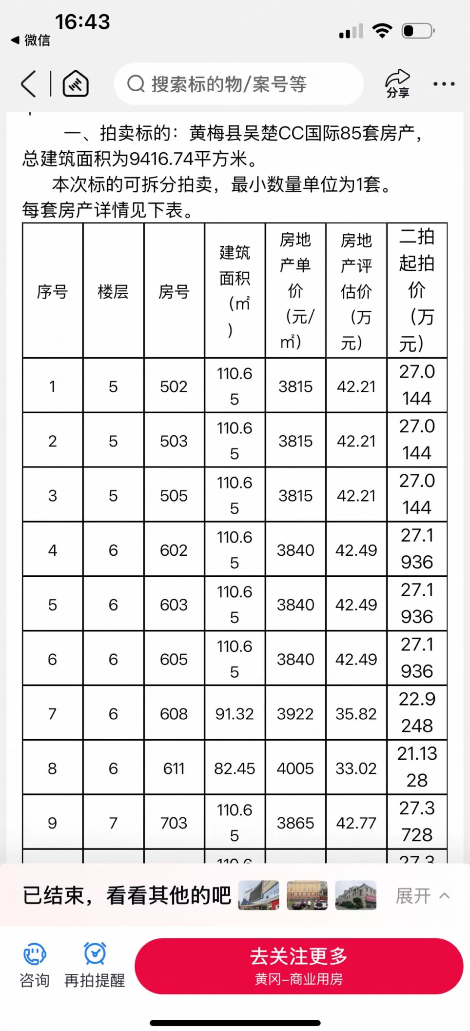 影子调查｜85套法拍房办证难背后：部分购房者先遇烂尾，筹款自救后又遭法拍-第2张图片-