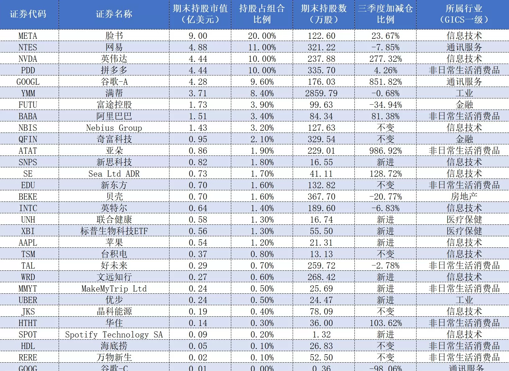 私募巨擘景林资产新动作：上海景林获增资，对优质中国资产保持乐观-第3张图片-