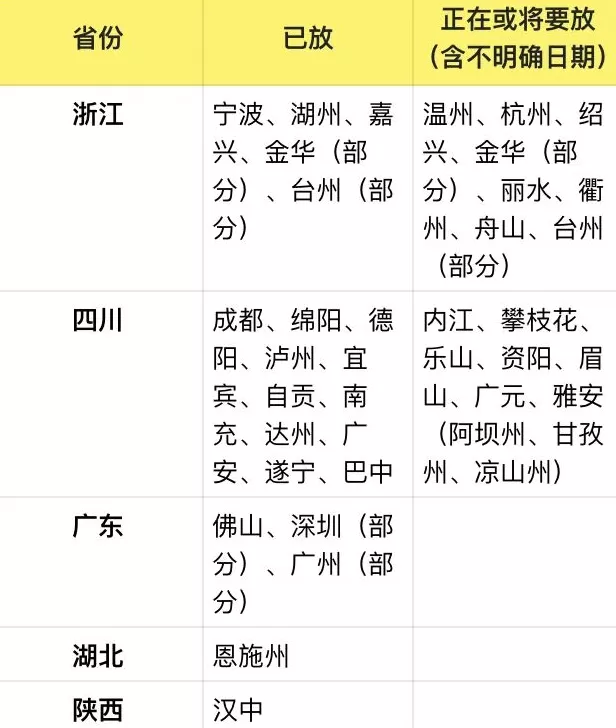 算算放秋假的城市赚了多少！上海会是下一个放假的城市吗-第1张图片-