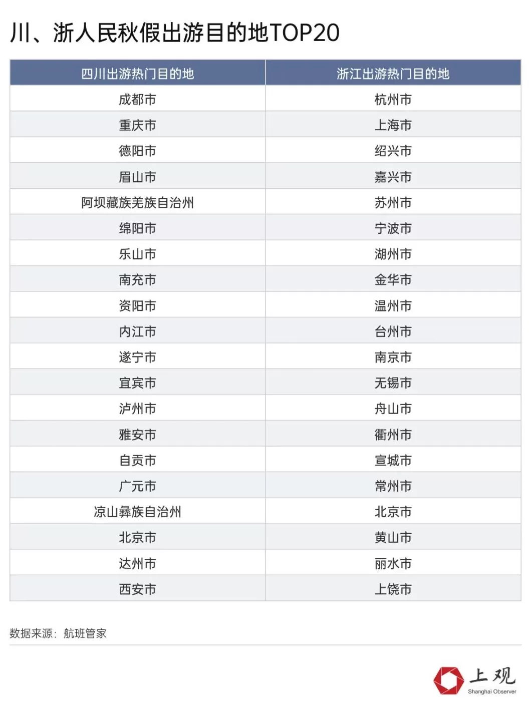 算算放秋假的城市赚了多少！上海会是下一个放假的城市吗-第2张图片-