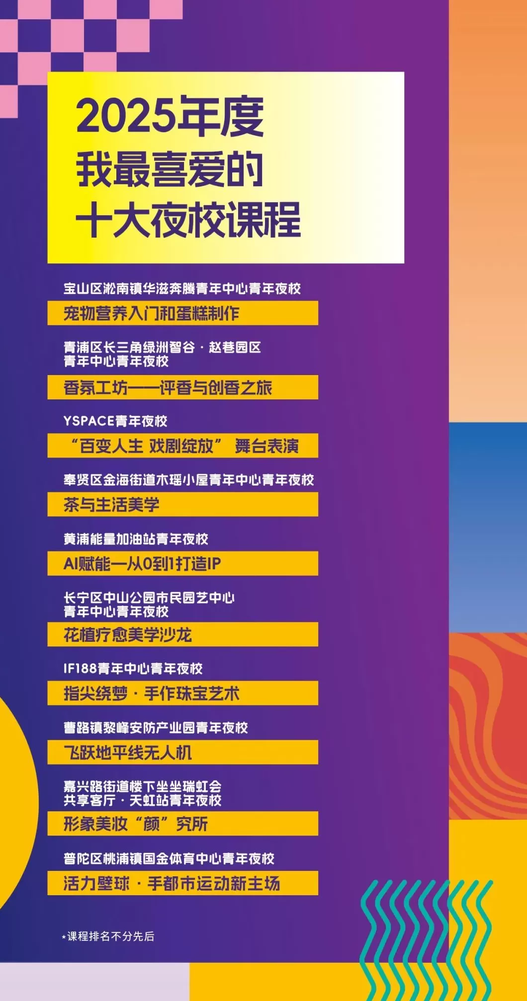 上海青年夜校明年预计开设教学点500个、招生超5万人次-第2张图片-