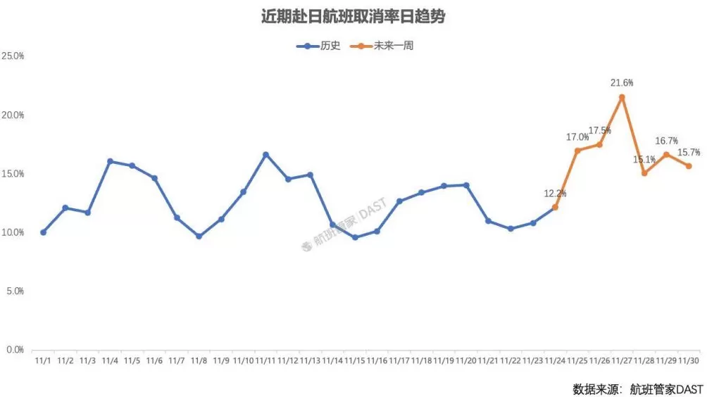 第三方平台:已有12条中日航线取消所有航班-第2张图片- 第三方平台:已有12条中日航线取消所有航班-第2张图片-