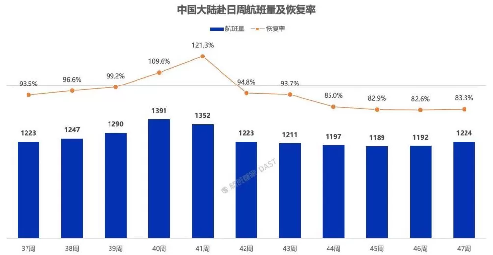 第三方平台:已有12条中日航线取消所有航班-第4张图片- 第三方平台:已有12条中日航线取消所有航班-第4张图片-