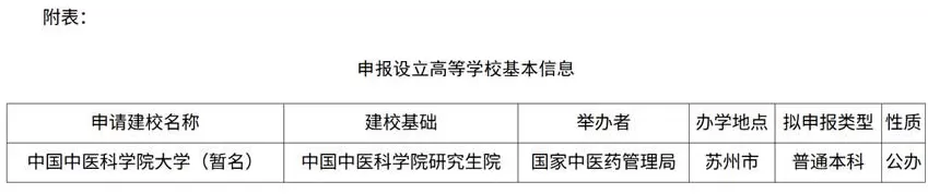 最强地级市，正在拼命建大学-第1张图片-