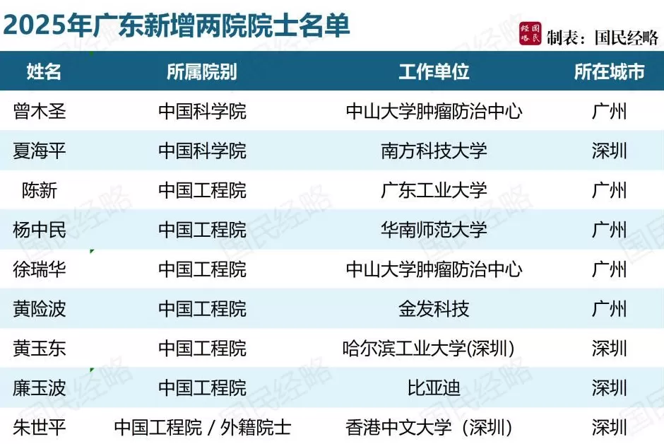 最强地级市，正在拼命建大学-第4张图片-