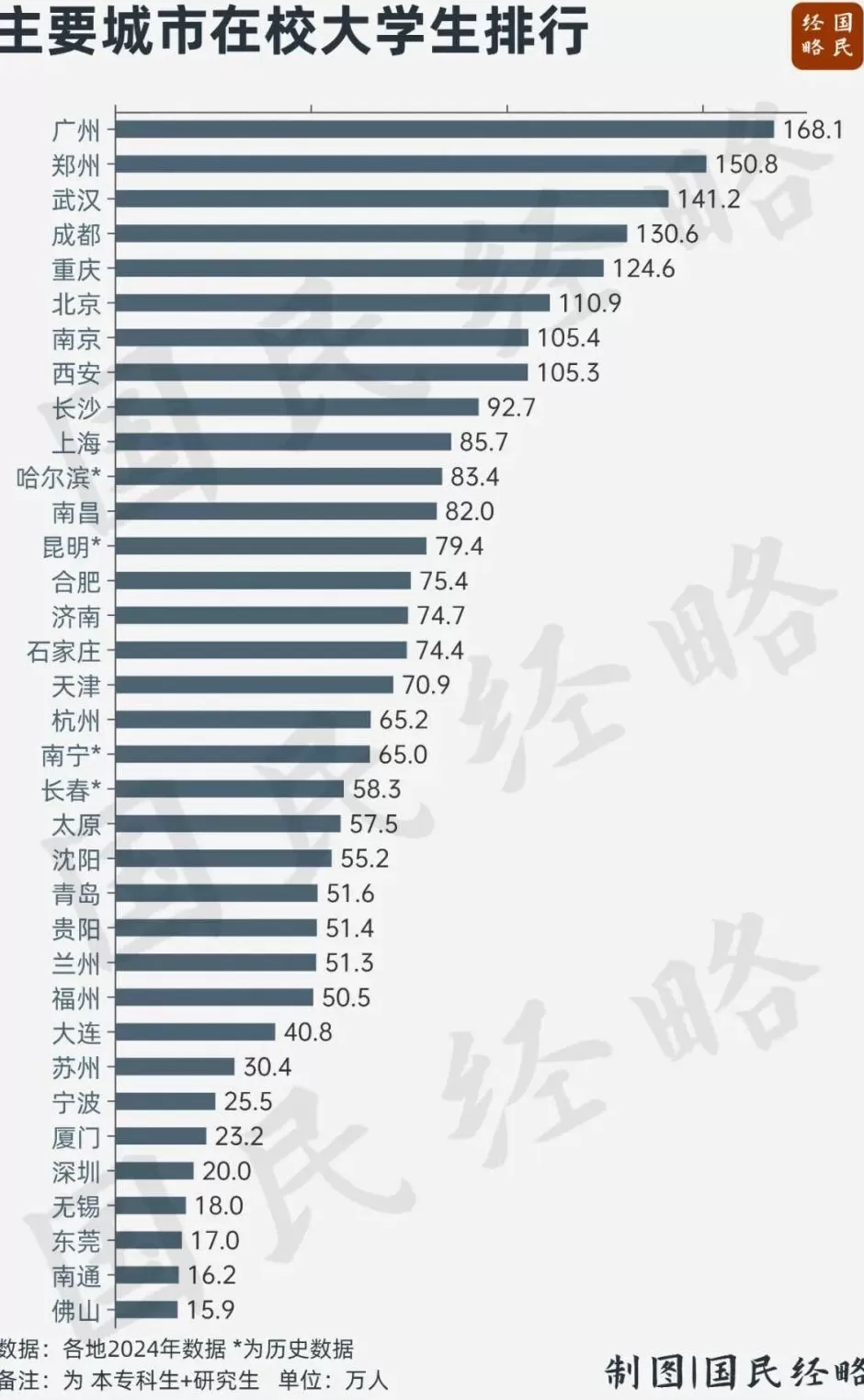 最强地级市，正在拼命建大学-第8张图片-