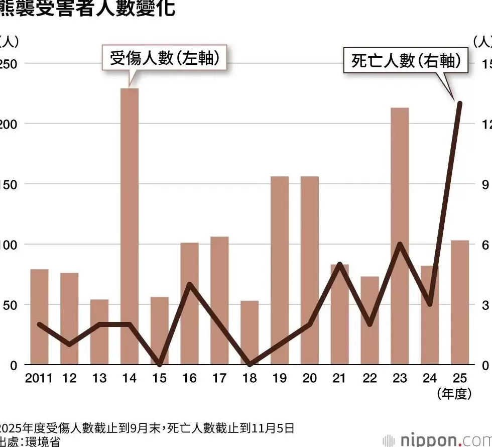 石破茂带头吃熊肉，日本先被熊干翻了-第2张图片-