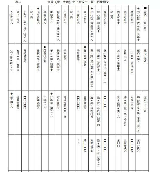 复旦研究员蒋文解读海昏简《诗经》-第4张图片- 复旦研究员蒋文解读海昏简《诗经》-第4张图片-