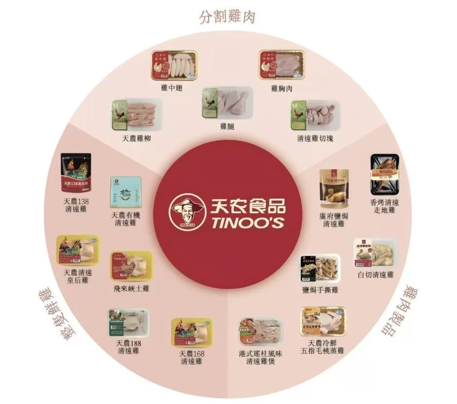 “鸡王”养猪，年入32亿-第3张图片-