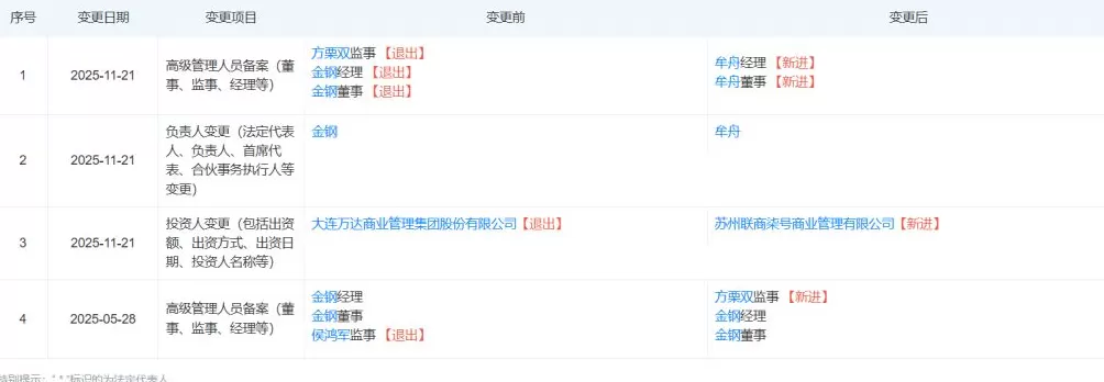 浙金信托接手大连万达商管旗下两家公司-第1张图片-