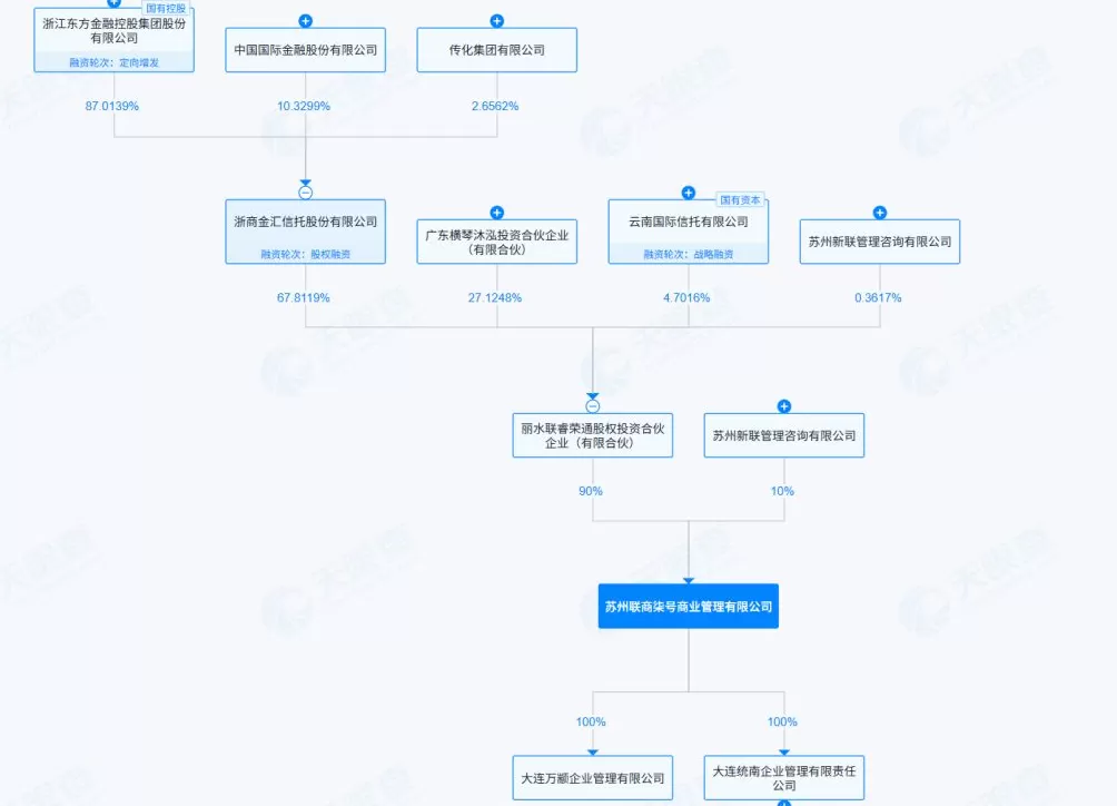 浙金信托接手大连万达商管旗下两家公司-第3张图片-
