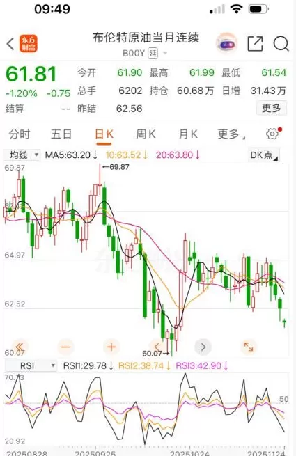 油价今晚下调,汽柴油每升降五六分钱-第3张图片- 油价今晚下调,汽柴油每升降五六分钱-第3张图片-