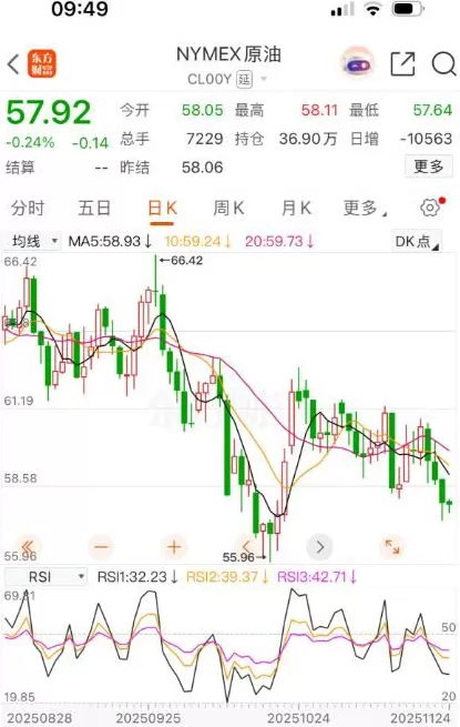 油价今晚下调,汽柴油每升降五六分钱-第2张图片- 油价今晚下调,汽柴油每升降五六分钱-第2张图片-