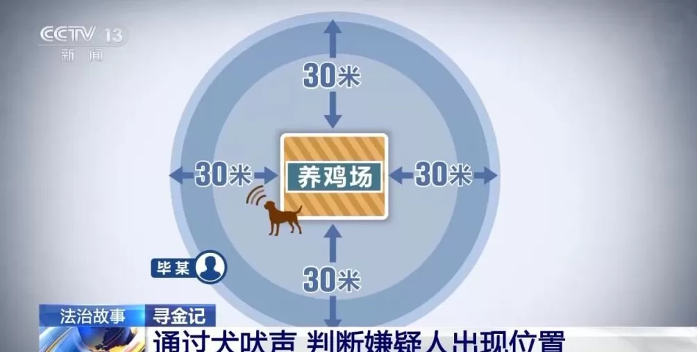 男子盗走300万黄金，被抓后拒不吐露藏匿地点，警方凭狗叫声找到线索-第35张图片-