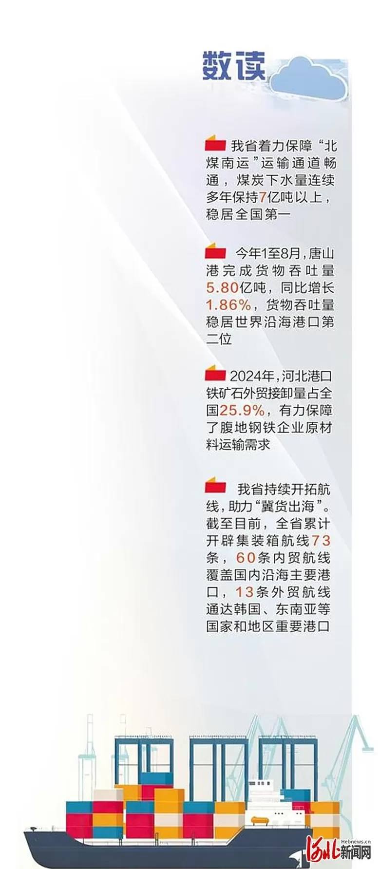 奋进的河北·“十四五”答卷丨身边的“十四五”（五）：打造向海图强增长极-第4张图片-