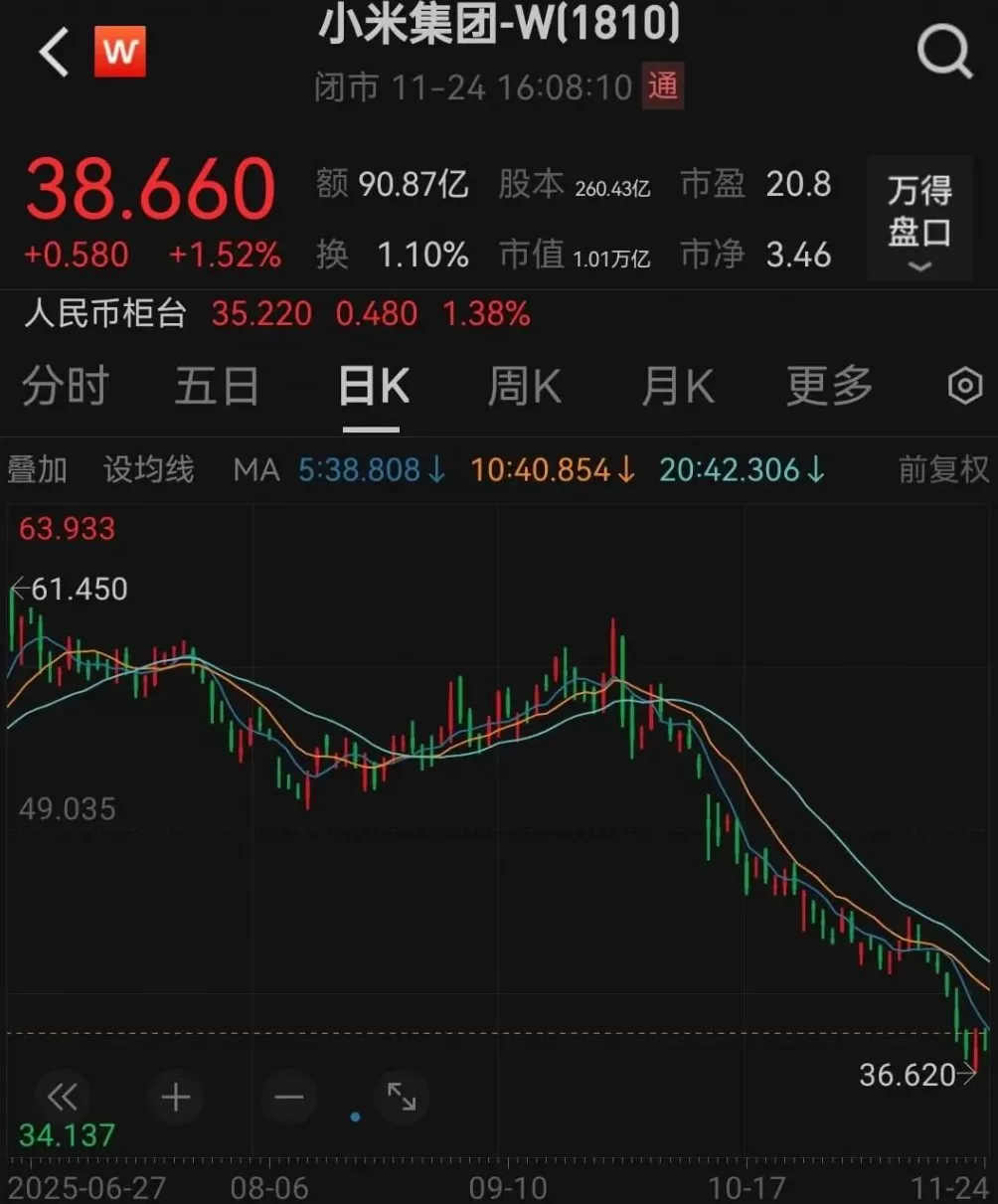 雷军出手，花费超1亿港元！-第2张图片-