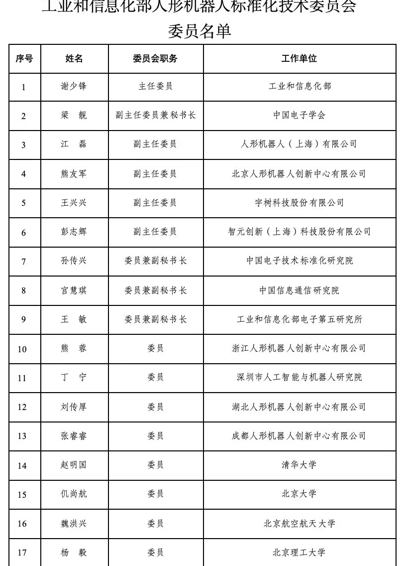 王兴兴、稚晖君入选，工信部人形机器人标准化技术委员会名单公布-第1张图片-