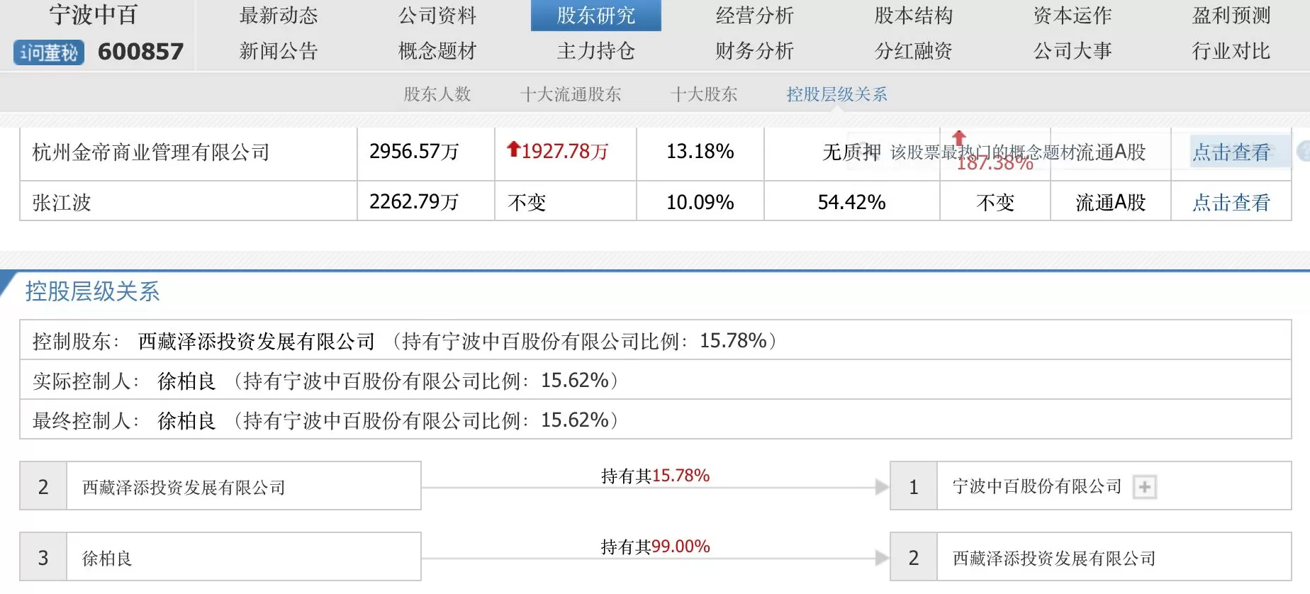 金帝商管耗资近十亿成功“接盘”宁波中百，浙商卢斯侃终于收获一家上市公司-第5张图片-