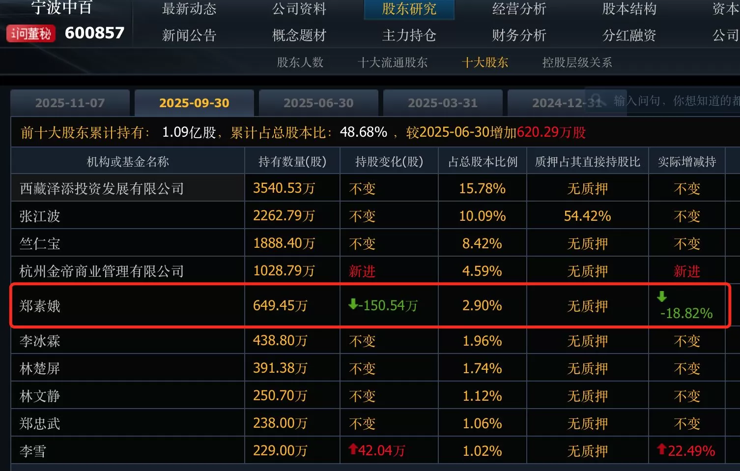 金帝商管耗资近十亿成功“接盘”宁波中百，浙商卢斯侃终于收获一家上市公司-第6张图片-