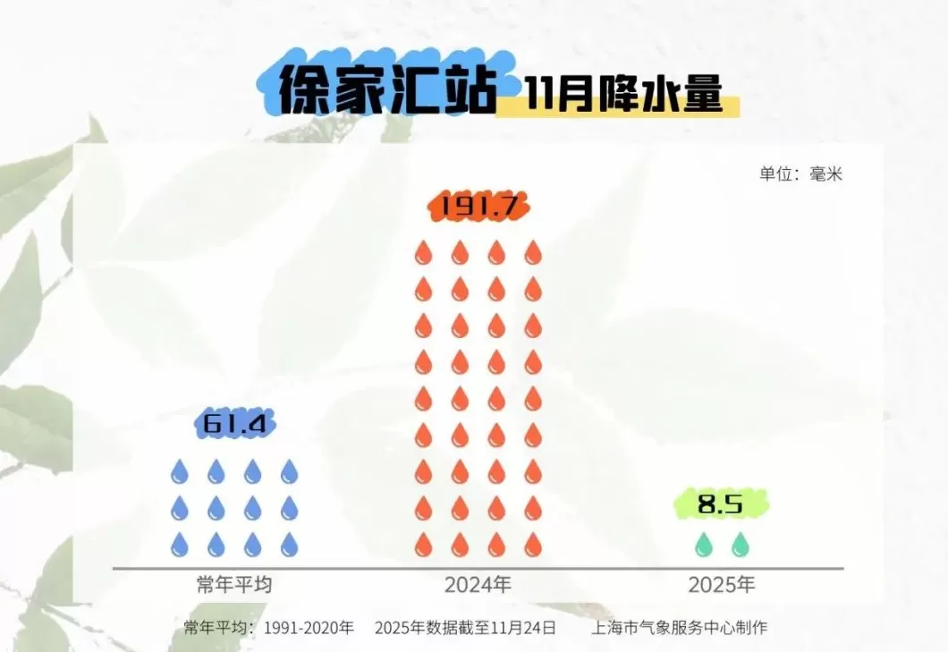 上海今夜开启“速冻”模式，明早气温13℃晚上不足10℃-第2张图片-