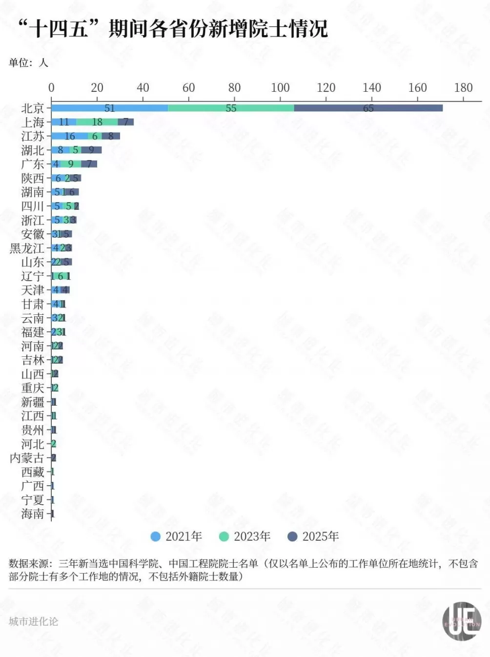 中部大省“求解”，“院士输出地”靠什么留人？-第2张图片-