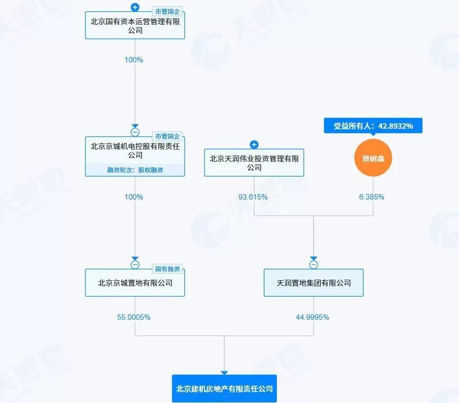 一大批北京房产，正在被国央企集中出售-第1张图片-
