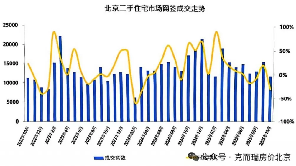 一大批北京房产，正在被国央企集中出售-第4张图片-